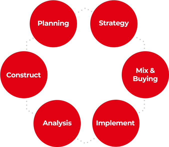 Planning,Strategy,Construct,Mix&Buying,Analysis,Implement